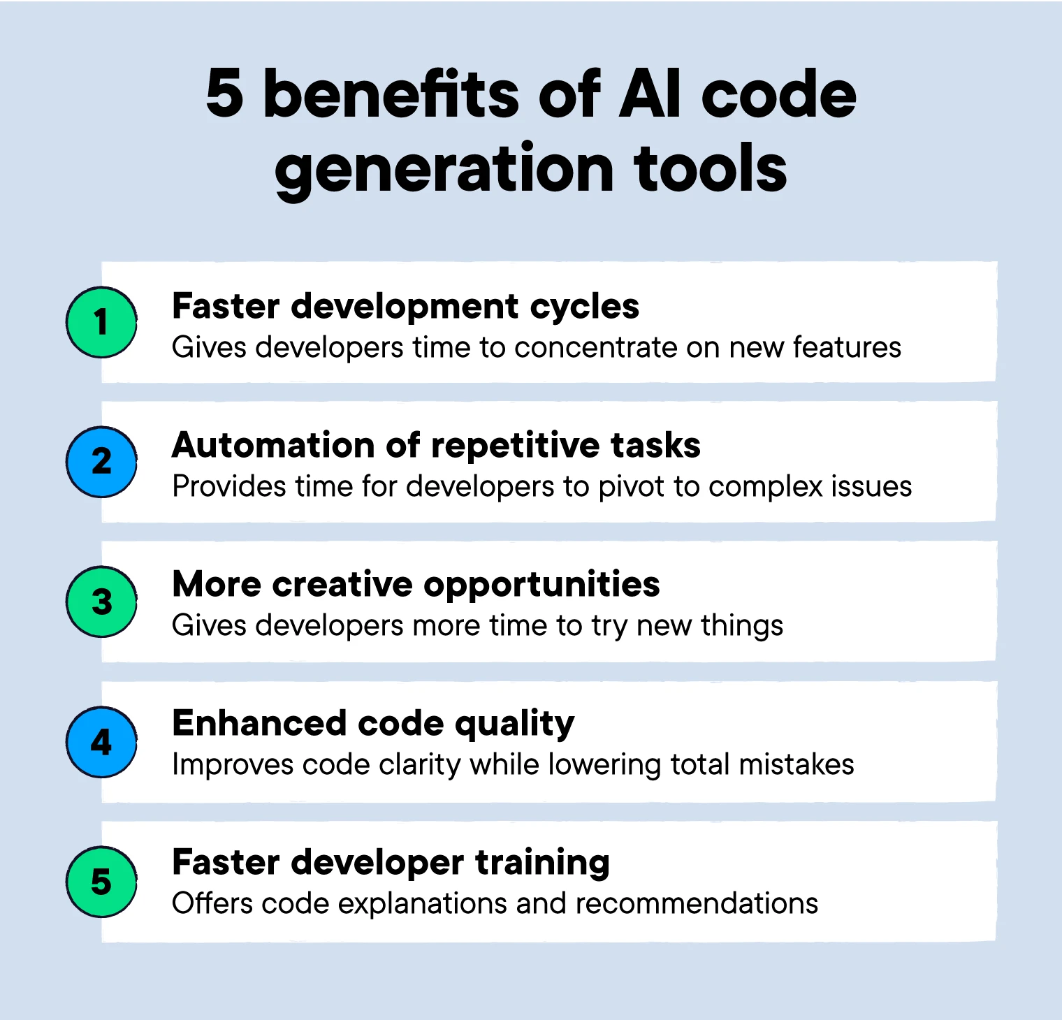 Illustration of generative AI code generation tools