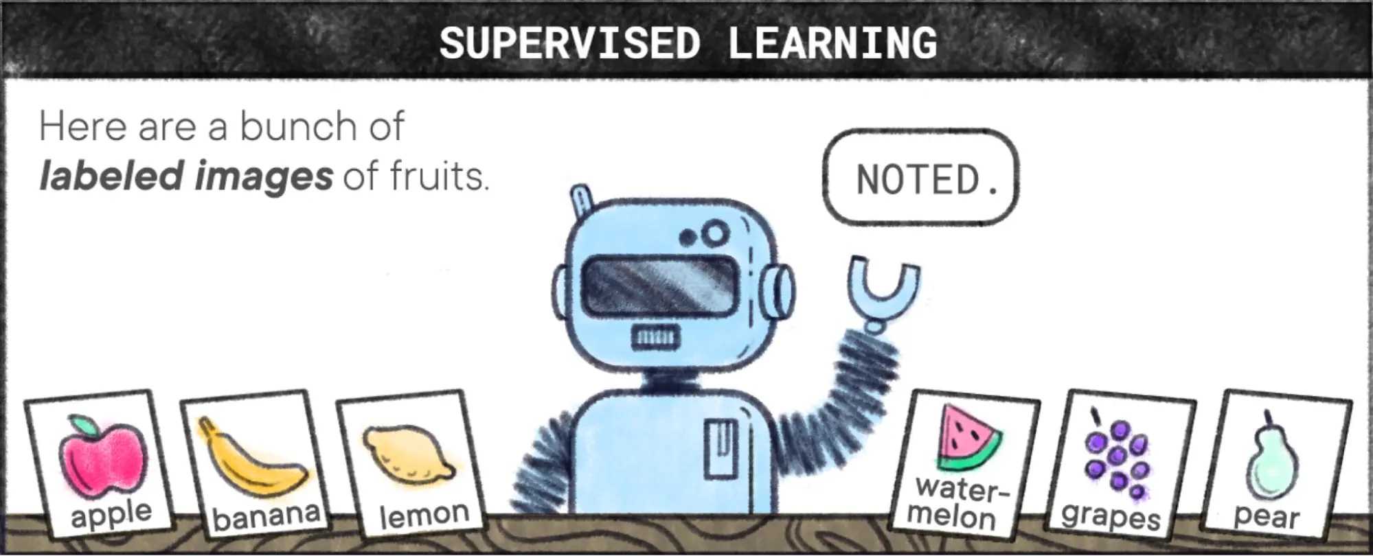 Supervised learning